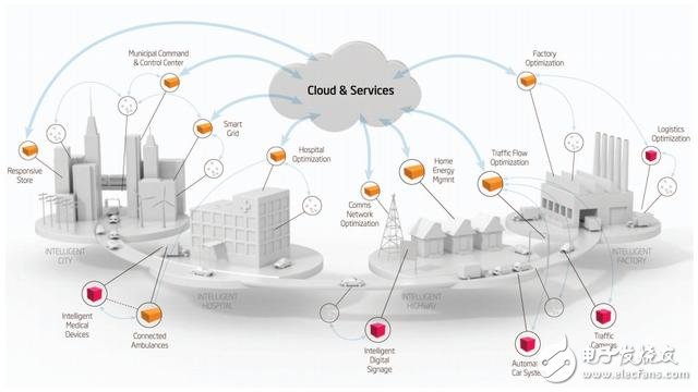 What role will ARM play in the Internet of Things era?