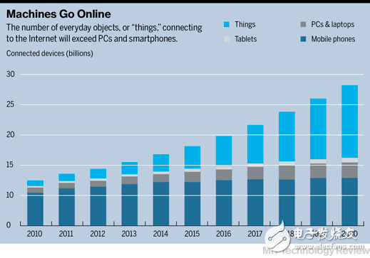 What role will ARM play in the Internet of Things era?