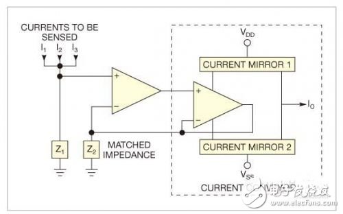 Ground impedance current sensor reconstructs input current