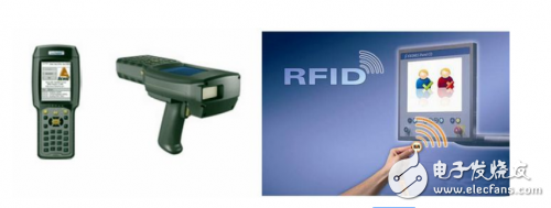 RFID, RFID technology introduction