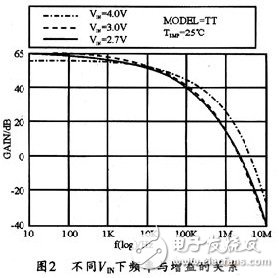 LED driver low noise constant current charge pump error amplifier EA design