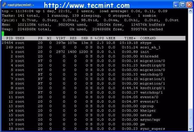 Analyze the 20 most commonly used command line system monitoring tools that are useful to Linux system administrators