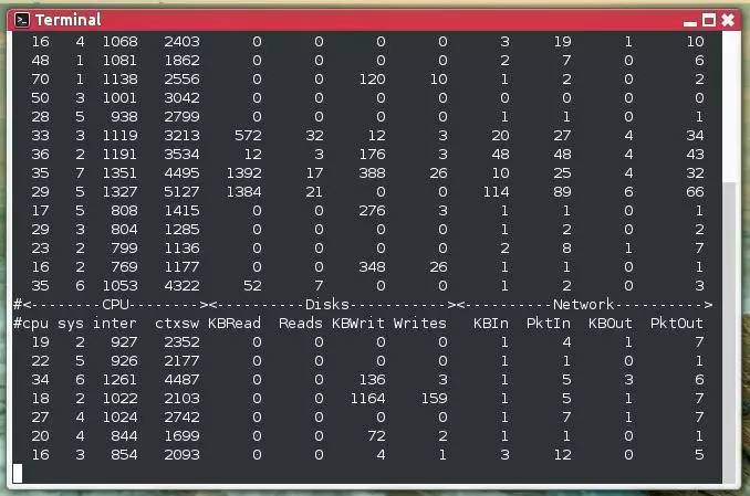 Analyze the 20 most commonly used command line system monitoring tools that are useful to Linux system administrators