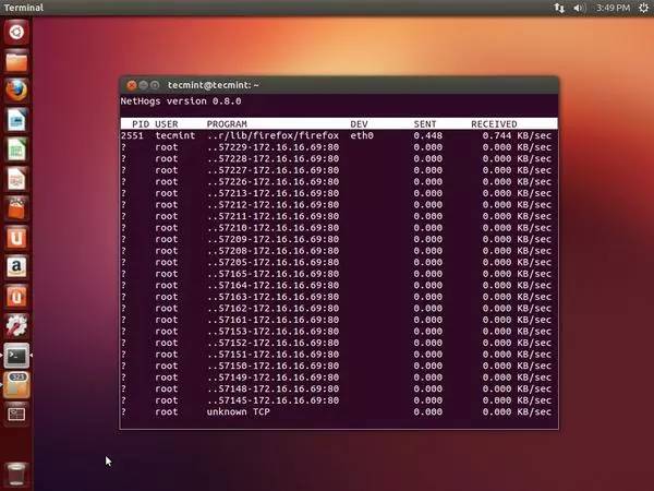 Analyze the 20 most commonly used command line system monitoring tools that are useful to Linux system administrators