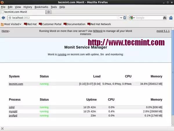 Analyze the 20 most commonly used command line system monitoring tools that are useful to Linux system administrators