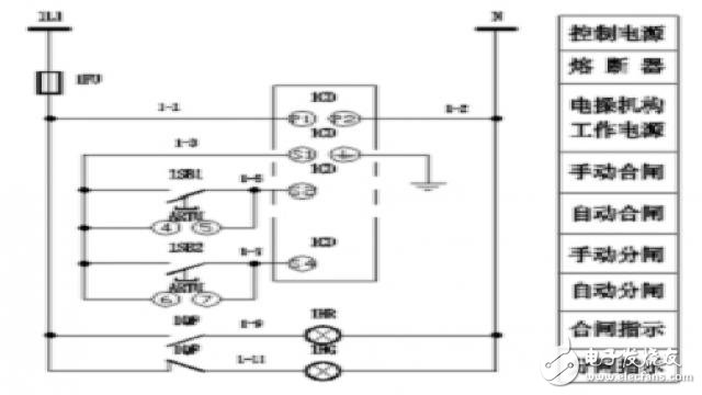 A 16-channel remote control unit design based on ATmega128