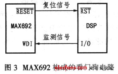 Watchdog circuit consisting of dedicated device MAX692