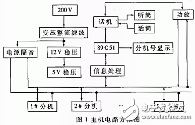 Multi-machine call system design