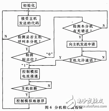 Multi-machine call system design