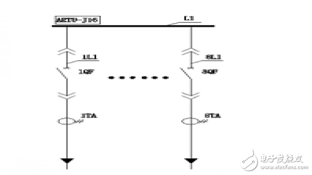 A 16-channel remote control unit design based on ATmega128