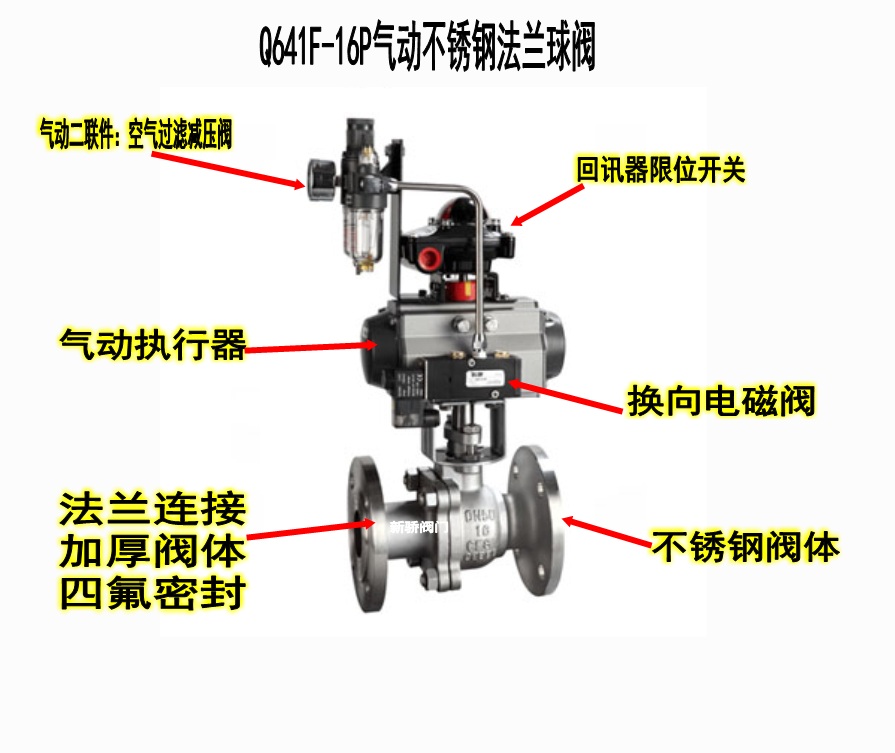 æ°”åŠ¨ä¸é”ˆé’¢æ³•å…°çƒé˜€