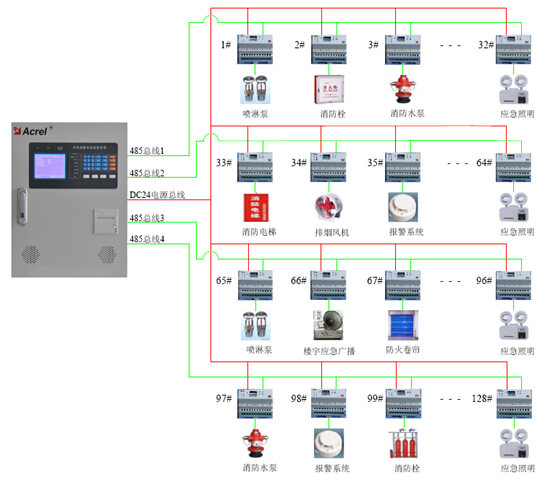 China Hardware Business Network