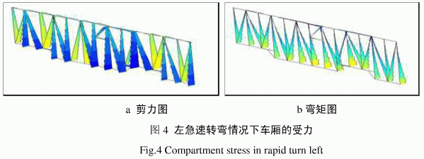 Finite element simulation of truss type semi-trailer truck