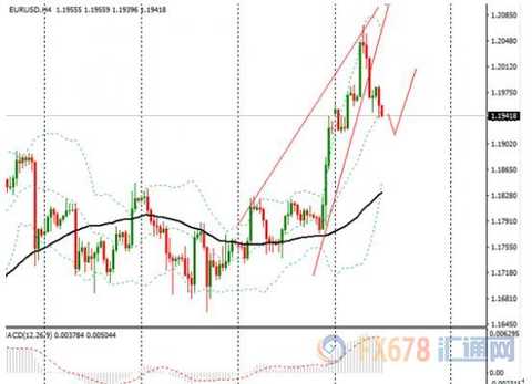 Analysis of spot gold, crude oil, euro and pound market transactions on August 30