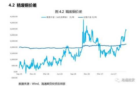 Weak dollar logic dominates metal price inverse correlation regression