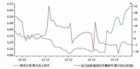 Source: wind information, Peng Yuan finishing