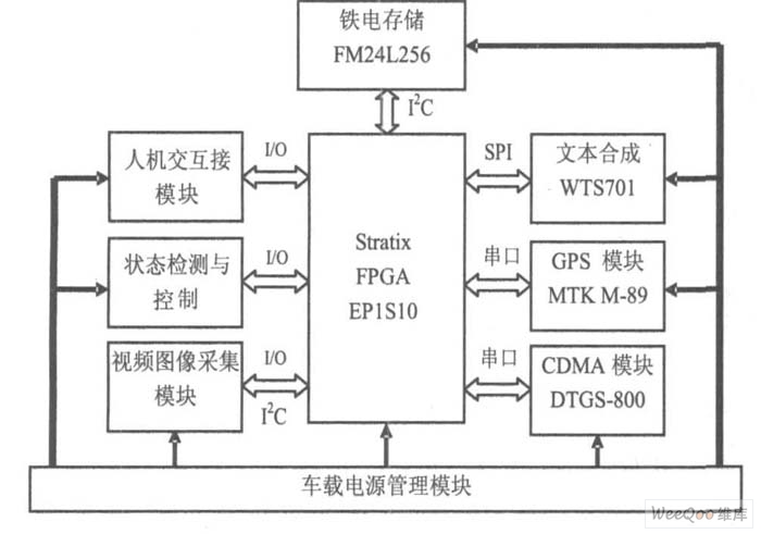 Multi-function vehicle terminal system block diagram