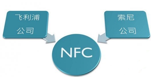 è¿‘è·ç¦»æ— çº¿é€šè®¯æŠ€æœ¯ NFCåŠŸèƒ½åº”ç”¨è¯¦è§£â€”â€”ä¸­å›½ä¸€å¡é€šç½‘