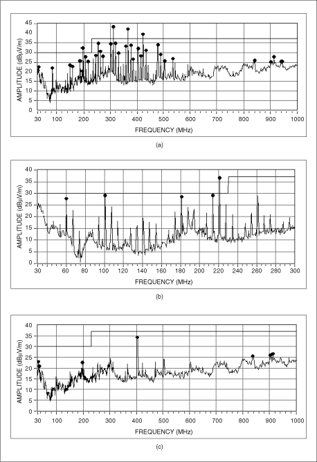 Figure 2. Radiated EMI is shown a) without filtering, b) with a passive LC filter, and c) with the MAX9511.