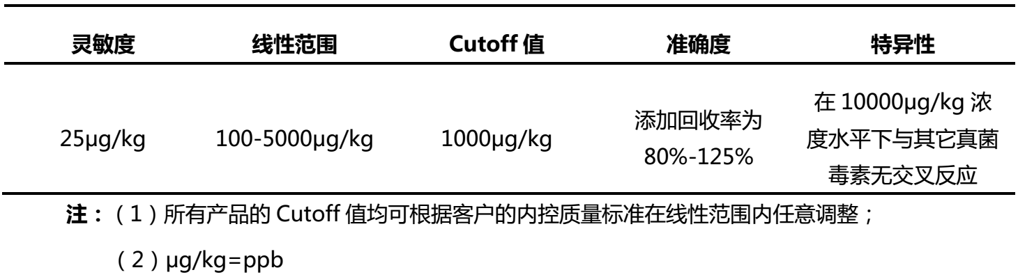 T-2 toxin fluorescence quantitative test strip product performance