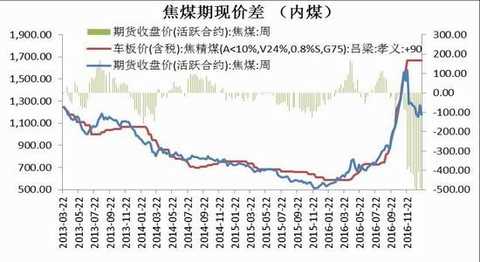 Cinda Futures: Inventory rises capacity