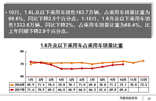 æ±½è½¦äº§é”€æ•°æ®