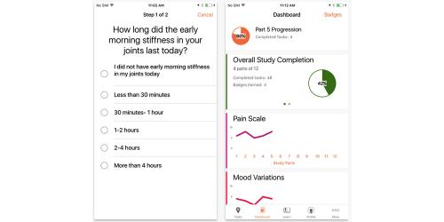 iPhone intervenes in the medical world: Can change medical monitoring?