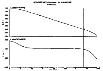 Op amp's amplitude frequency