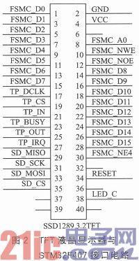 Low-end video surveillance system based on STM32F407 and OV7670