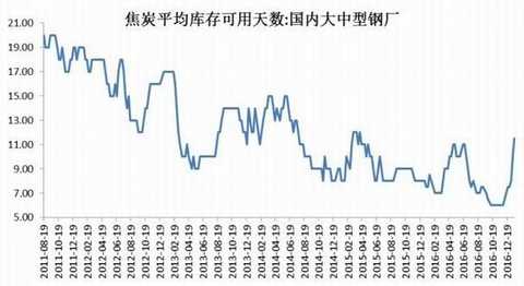 Cinda Futures: Inventory rises capacity