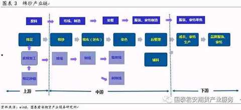 1.8 Domestic cotton yarn trade characteristics