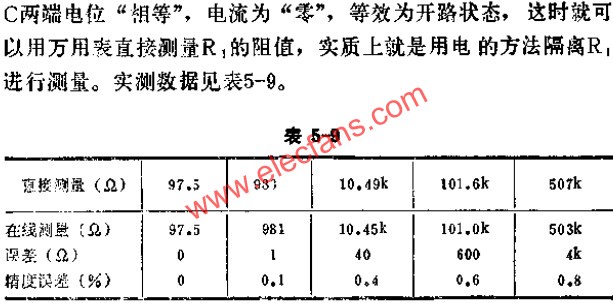 Online Impedance Tester Measured Data Sheet 