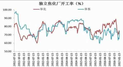 Cinda Futures: Inventory rises capacity