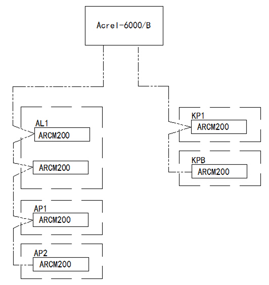 China Hardware Business Network