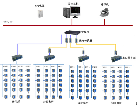 China Hardware Business Network