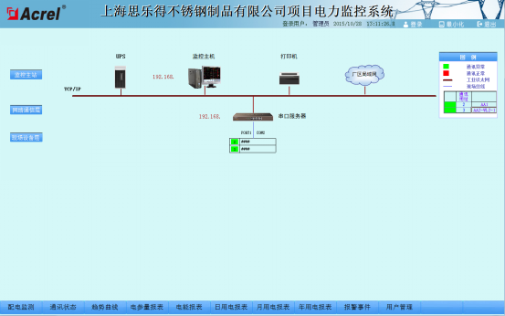 China Hardware Business Network