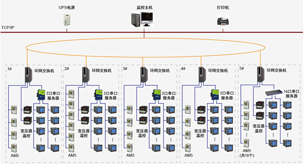 China Hardware Business Network