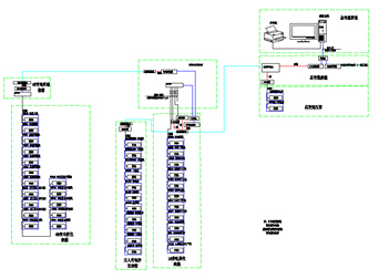 China Hardware Business Network