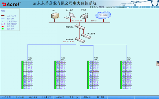 China Hardware Business Network