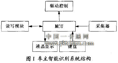 Vehicle owner intelligent identification system structure