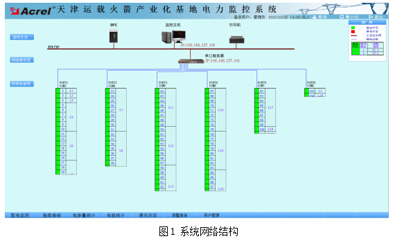 China Hardware Business Network