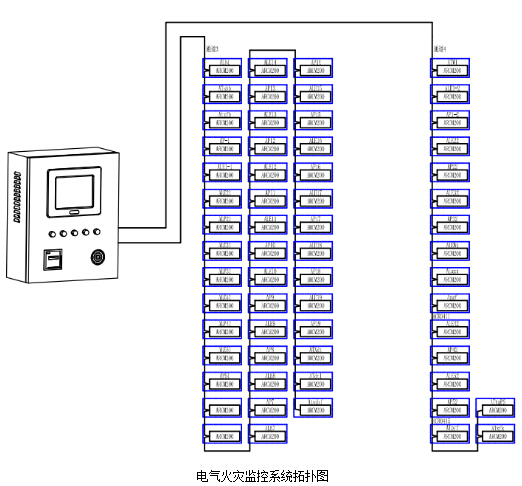 China Hardware Business Network