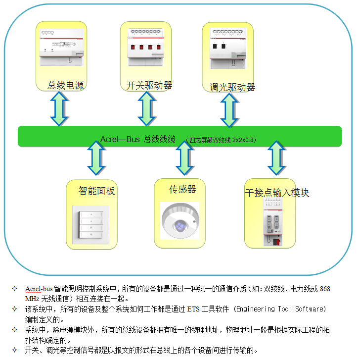 China Hardware Business Network