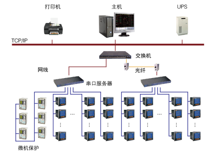 China Hardware Business Network