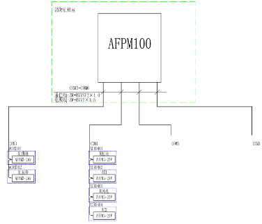 China Hardware Business Network