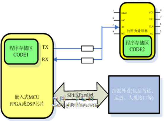 Tian Yuzhong's Korean material