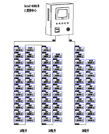 China Hardware Business Network