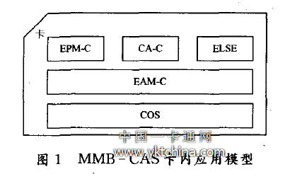 MMB-CAS card application model