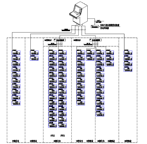 China Hardware Business Network