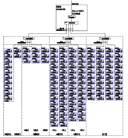 China Hardware Business Network